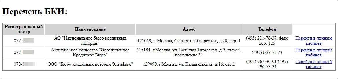 Как проверить задолженность по кредиту через Госуслуги?